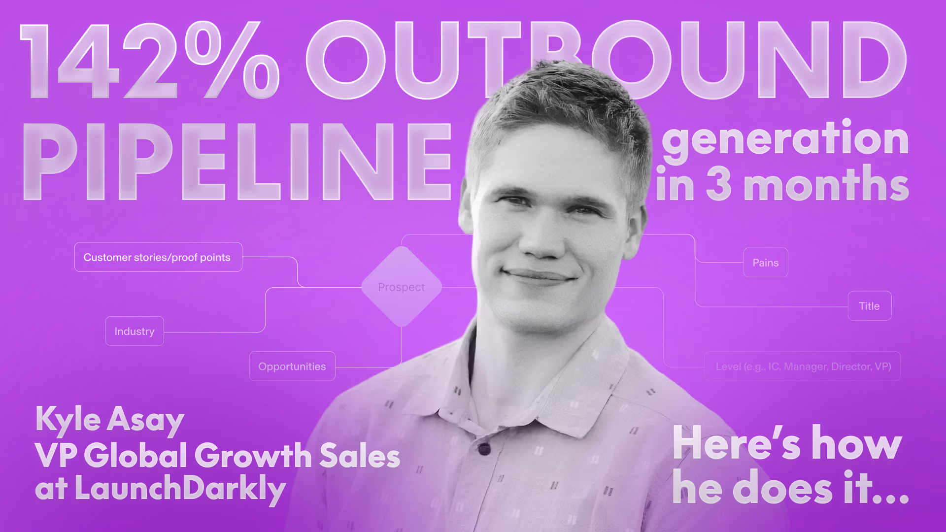 Blog cover: 142% outbound pipeline generation in 3 months with Kyle Asay