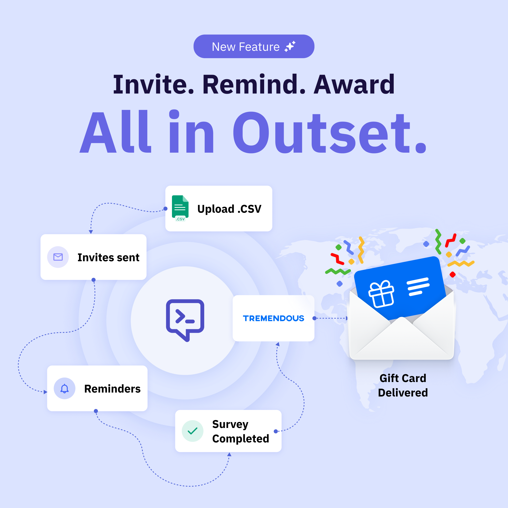 Outset feature announcement graphic: Invite, Remind, Award — All in Outset